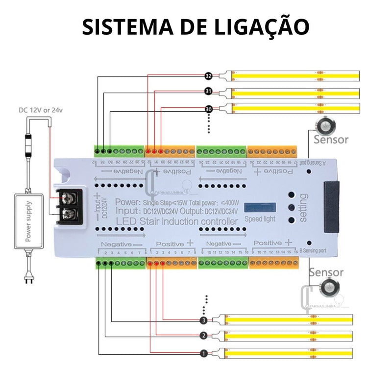 Controladora de Led 