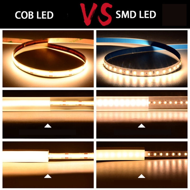 Fita Led Cob