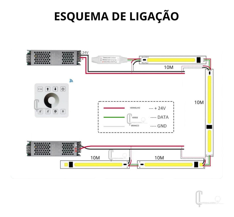 Fita de LED Sequencial 24V IP68 – Submersível, com 3 Temperaturas de Cor e Efeitos Personalizáveis